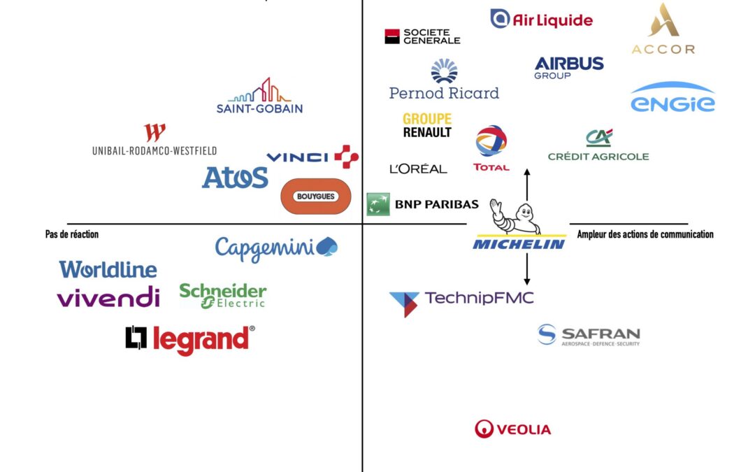 Covid-19 : les bonnes pratiques du CAC 40