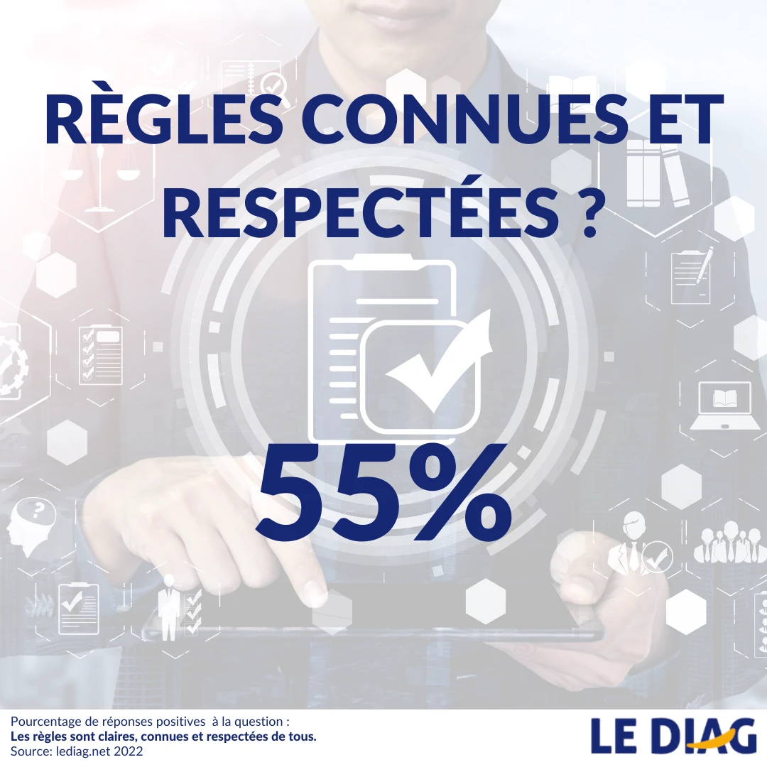 regles_connues_respectees.png