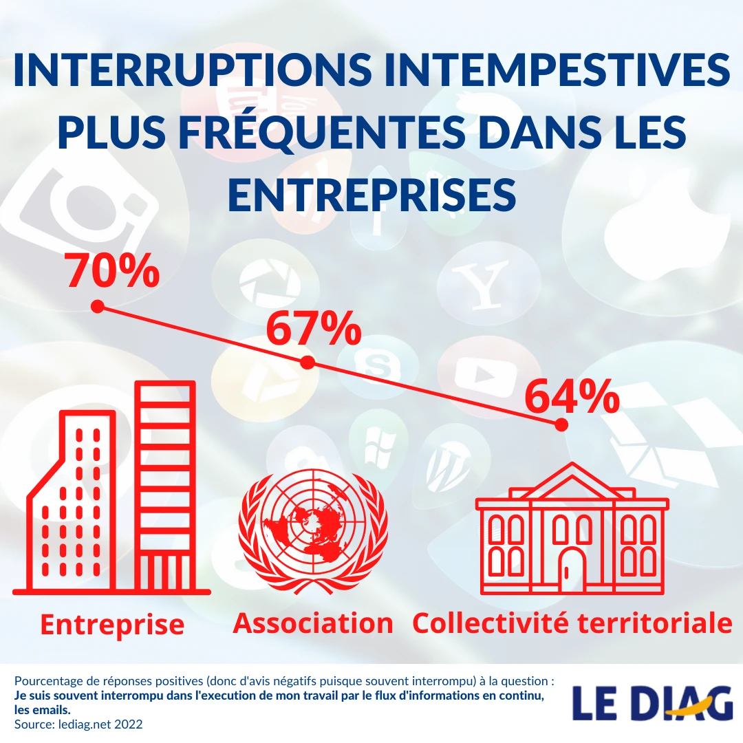 interruptions_intempestives_.png interruptions_intempestives_.png