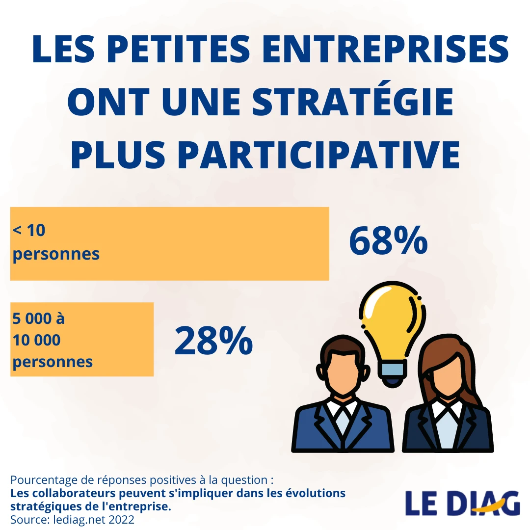 trategie_plus_participative.png
