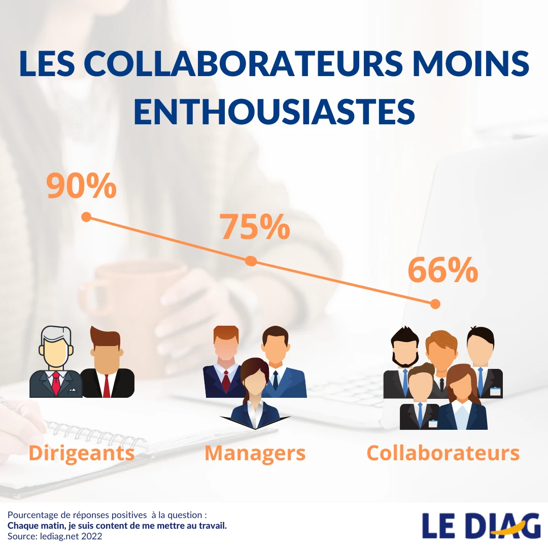 collaborateurs_moins_enthousiaste.png collaborateurs_moins_enthousiaste.png