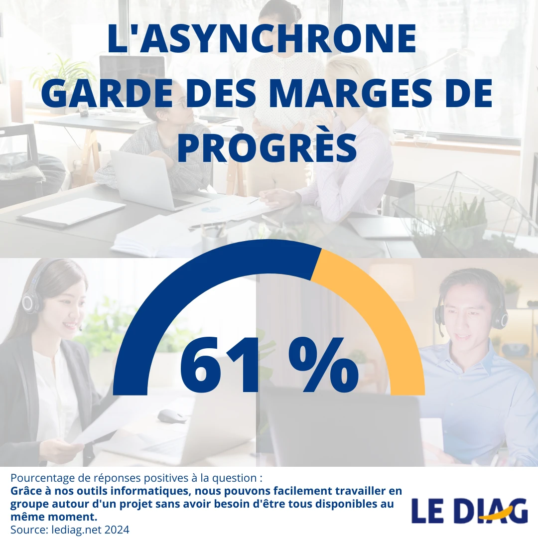 asynchrone_margesdeprogres-1.png asynchrone_margesdeprogres-1.png